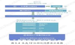 黑客是否能够安全地出售比特币钱包？