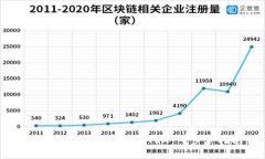 如何在TP钱包中购买TRX：一步步指南