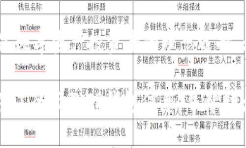    2024年TP钱包最新版本解析：功能、特点与使用指南  / 

 guanjianci  TP钱包, 加密货币钱包, 2024最新版本, 钱包使用指南  /guanjianci 

一、TP钱包简介
TP钱包，全称“Thematic Wallet”，是一个专注于加密货币和区块链技术的数字钱包。用户可以在这款钱包中安全存储、交易和管理各种类型的加密货币。TP钱包以其友好的用户界面和强大的功能在用户中赢得了良好的口碑。2024年的最新版本相比以往的功能有所提升，进一步了用户体验与安全性。

二、2024年TP钱包的新功能
在最新版本中，TP钱包添加了一些令人期待的新功能，以下是一些亮点：
ul
    listrong多链支持：/strong新版TP钱包不再局限于单一公链，而是支持多个区块链网络，使用户能够方便地管理不同币种。/li
    listrong内置兑换功能：/strong用户可以在钱包内直接进行加密货币的兑换而无需转到第三方平台，提高交易的便利性。/li
    listrong提高安全性：/strong新增的生物识别和多重签名功能为用户的资产提供了更有力的保护。/li
    listrong投资组合分析工具：/strong新版中增加了投资组合分析工具，帮助用户实时监控投资收益率。/li
    listrong用户社区与教程：/strong内置用户社区，方便用户交流经验，此外还有详细的使用教程帮助新用户上手。/li
/ul

三、TP钱包的优势
TP钱包作为一款加密货币钱包，在市场中具备多方面的优势：
ul
    listrong用户友好界面：/strong与其他复杂的加密货币钱包不同，TP钱包采用极简设计，迎合新手用户对易操作的需求。/li
    listrong安全性高：/strong除传统加密技术外，TP钱包独有的安全防护机制有效降低了资产被盗的风险。/li
    listrong持续更新迭代：/strongTP团队致力于持续更新和软件，使得用户始终能够使用到最新的功能和安全技术。/li
    listrong丰富的服务：/strong除了基本的收发币功能外，TP钱包还提供了多种增值服务，增加了用户的粘性。/li
/ul

四、TP钱包的使用指南
在掌握了TP钱包的基本功能和优势后，下面将介绍如何下载、安装及使用TP钱包的步骤：
h41. 下载和安装/h4
用户可以在TP钱包的官方网站或各大应用商店找到最新版本的下载链接。下载完成后，按照提示进行安装即可。

h42. 创建钱包/h4
首次使用时，需要创建一个新钱包。用户需要设定一个安全的密码并备份助记词，确保在遗失或更换设备时可以找回钱包。

h43. 钱包功能介绍/h4
用户可以通过TP钱包进行收款、付款、兑换等操作。所有操作都需经过安全验证，确保用户资产的安全。

h44. 投资组合管理/h4
用户可以在钱包内查看资产配置，并能够实时监测投资变动情况，做出相应的投资决策。

五、常见问题解答

h4问题1：TP钱包是否收费？/h4
TP钱包的基础功能是免费的，用户在下载和使用钱包时不需要支付任何费用。然而，对于一些特殊的功能，比如链上交易，可能会涉及网络手续费。此外，TP钱包在兑换币种时也会收取一定的手续费，用户在使用这些功能时需留意相关费用。

h4问题2：TP钱包是否支持所有加密货币？/h4
TP钱包在不断扩展对不同加密货币的支持，目前已经支持市面上多数主流币种。然而，不同版本间可能会有所差异，用户在下载前应查看支持的具体币种列表，以确保其持有的数字资产均可使用。

h4问题3：如何保证TP钱包的安全性？/h4
TP钱包通过多重安全机制保证资产的安全。包括数据加密存储、双重身份验证等。用户在使用钱包时，建议开启相关的安全设置，例如设置复杂的密码、定期更换助记词等。此外，定期备份钱包和保持设备安全也是保护数字资产的重要环节。

h4问题4：TP钱包在市场中的竞争力如何？/h4
随着加密货币的普及，越来越多的钱包应用进入市场，TP钱包凭借其多链支持和用户友好的设计脱颖而出。相比于其他钱包，TP钱包的特点在于其全面的功能和极高的安全性，同时不断根据用户反馈进行迭代更新，使其能够保持竞争力，赢得用户的信任。

六、总结
2024年TP钱包的新版本通过增强功能和安全性，为用户提供了更好的数字资产管理体验。作为一款优秀的加密货币钱包，TP钱包无疑是数字资产投资者的理想选择。无论你是新手还是资深用户，都可以在TP钱包中找到适合自己的使用方式，为数字资产带来便利和安全。

未来，随着区块链技术的进一步发展，TP钱包也会不断完善自身的功能，让用户在加密货币的世界中游刃有余。希望本文为广大用户提供了全面的TP钱包信息，并帮助大家在2024年的加密投资之旅中取得成功。