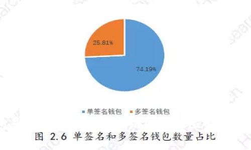 Web3钱包是否必须实名认证?全方位解析与深度探讨