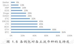 比特币冷钱包会损坏吗？全方位解析冷钱包的安