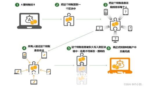 TP钱包:去中心化钱包的最佳选择