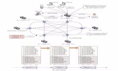 深入探讨联盟链在Web3时代的交互模式