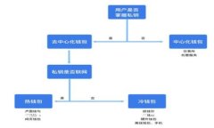 : 如何安全下载官方TP钱包：详细步骤