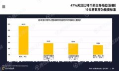 东南亚Web3工作岗位：机遇与挑战分析
