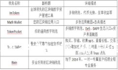 理解比特币子钱包：功能、优势与使用