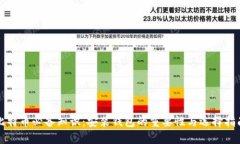 比特币必备知识：安装钱包的重要性与选择指南