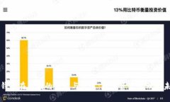 TP钱包在中国的应用与发展：数字资产