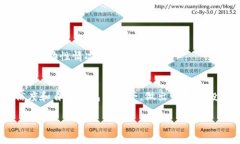    如何在 TP 钱包中查看空头活动  /    guanjianci