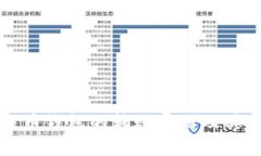 揭秘比特币钱包的转账费用及其影响因