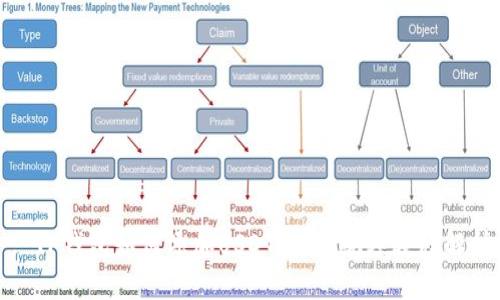 : TP钱包如何添加USDT:详细视频教程解析