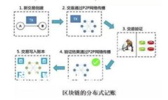 多米尼克的Web3生态系统：潜力与挑战