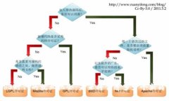 Web3时代的就业机会：未来将创造多少个新岗位？