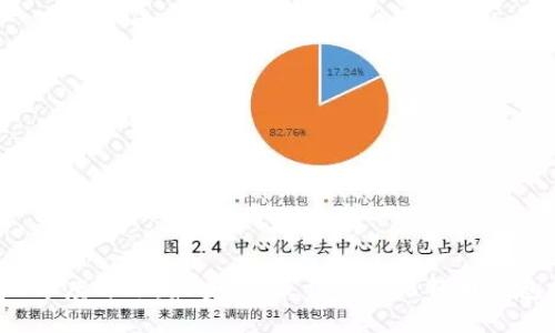 2023年度评选:最安全、最靠谱的比特币钱包推荐