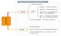 如何使用TP钱包查询他人的交易记录：