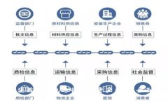 如何使用TP钱包进行数字资产查询？全