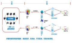 jiaoti如何快速安全下载TP钱包APP？/ji