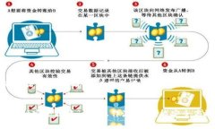 tiaoti如何安全高效地下载和使用TP钱包