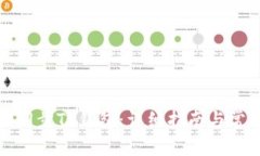 如何有效地同步TP钱包：详细指南与常见问题解答
