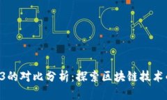 Web3与RS3的对比分析：探索区块链技术