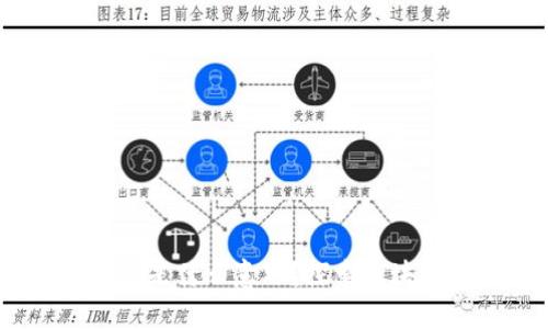 Web3空投是什么意思？探索区块链新机遇