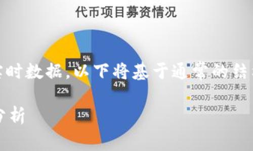 注意：由于我无法获取实时数据，以下将基于通常的结构和内容生成相关信息。

TPT币今日价格及市场分析