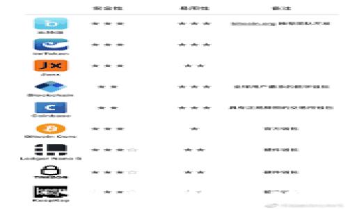   
tp钱包连接指南：如何顺利连接你的数字钱包