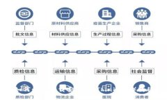 如何快速下载安装TP（ThinkPHP）教程