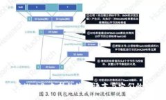 探索Web3：支持的编程语言与它们的应