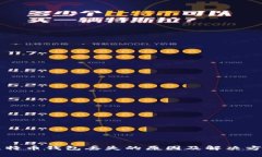 比特币钱包丢失的原因及解决方法