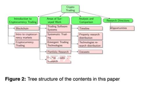 思考一个符合用户搜索并且支持的优秀

TP冷钱包如何进行签名操作指南