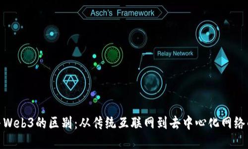 Web与Web3的区别:从传统互联网到去中心化网络的演变