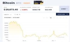 如何安全登录比特币钱包：详细指南