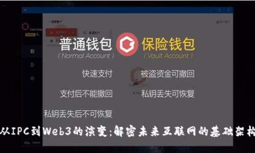 从IPC到Web3的演变:解密未来互联网的基础架构