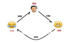 深入理解Web3算法学习：构建去中心化