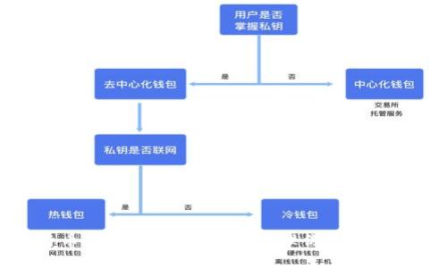 比特币波那士钱包：安全管理你的数字资产