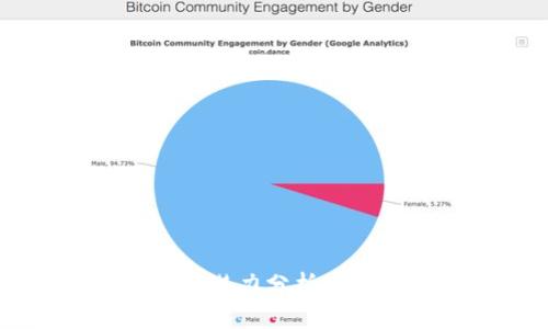 Web3域名的增值潜力分析:未来互联网的资产