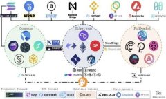 TP钱包能否进行交易？全面解析及常见