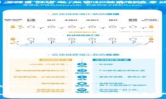 比特币钱包开发：构建安全、便捷的数