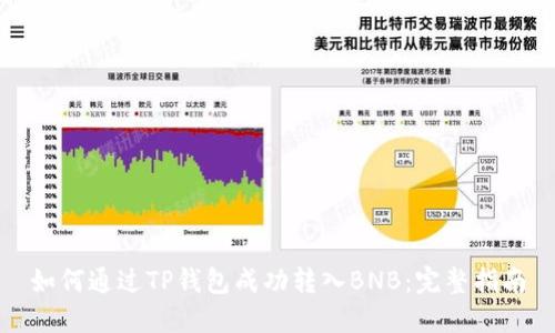 如何通过TP钱包成功转入BNB：完整指南