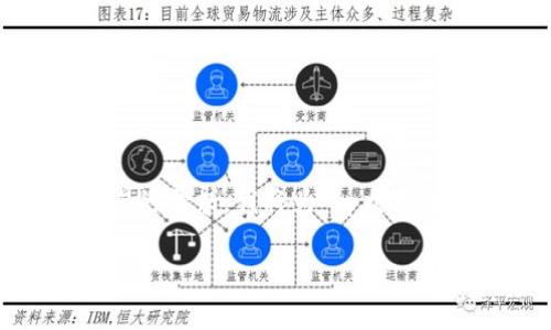 请注意,以下是根据您的请求生成的内容。根据您的需求,我将为