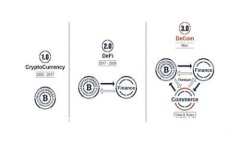 美国Web3最新进展：未来互联网的数字化转型