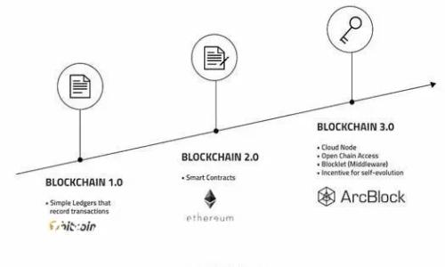如何在火币交易所使用USDT钱包进行安全交易