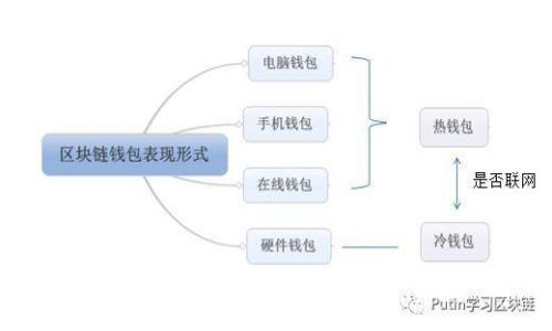 警察能查到USDT冷钱包吗?解析加密货币的隐私与安全