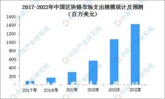 如何安全高效地使用火币钱包管理US