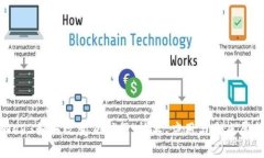 Web3如何改变互联网：技术、应用与未