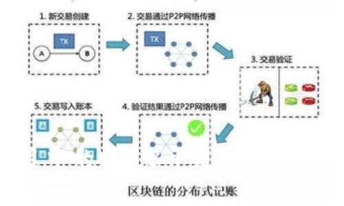 如何参与大创项目中的Web3开发:从概念到实施的全面指南