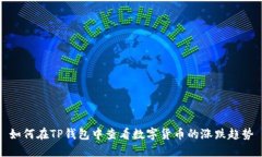如何在TP钱包中查看数字货币的涨跌趋