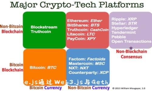 :
使用Node.js通过Web3.js与Geth RPC进行交互