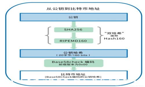 比特币去中心化钱包:安全、隐私与使用指南